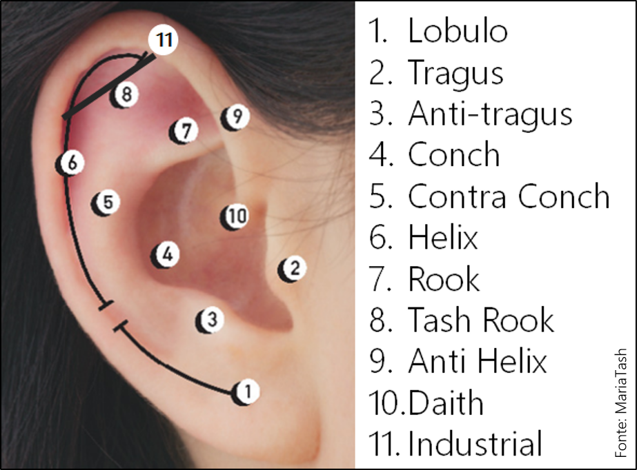 10 Tipos de Piercings na Orelha Para Você Fazer